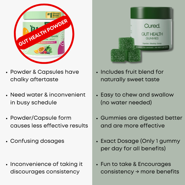 CURED® Gut Health Gummies
