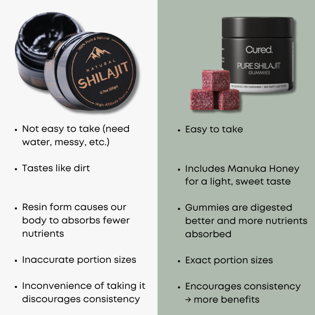 4TH OF JULY SALE - CURED® Shilajit Gummies