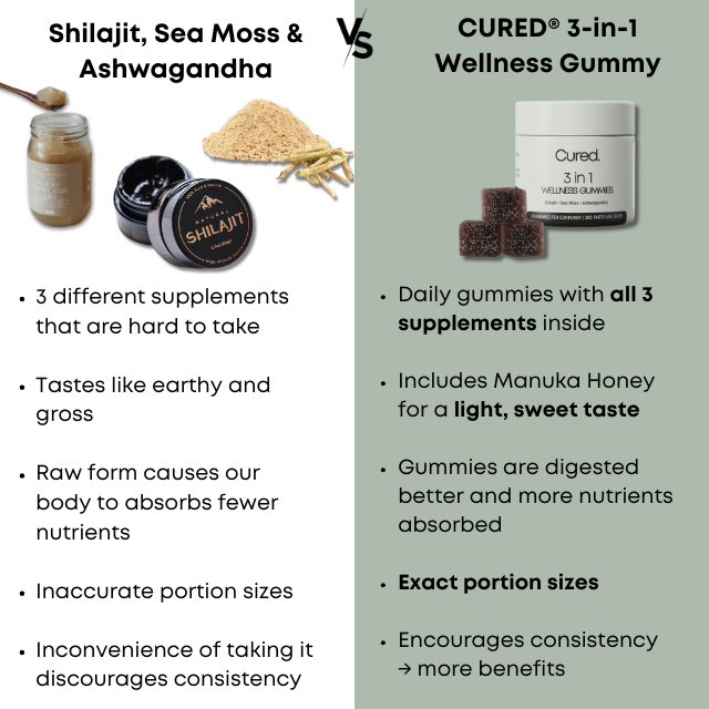 CURED® 3-in-1 Wellness Gummies - EARLY BLACK FRIDAY
